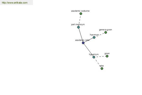 click for definition