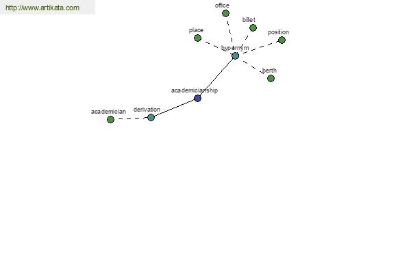 click for definition