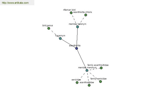 click for definition