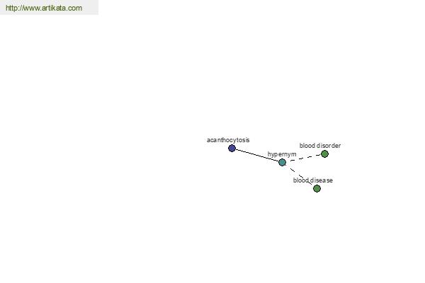 click for definition