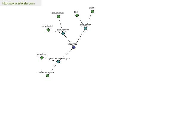 click for definition