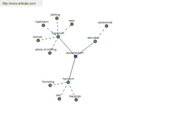 click for definition