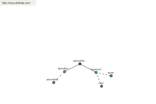 click for definition