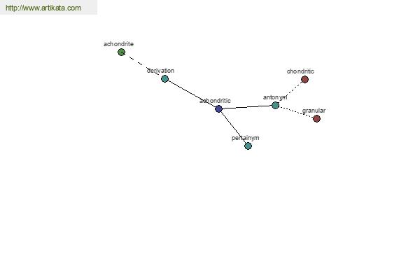 click for definition