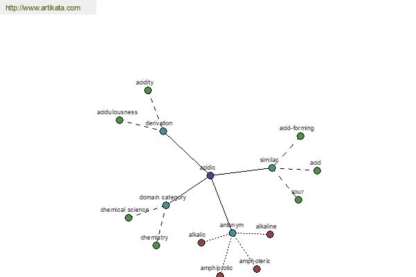 click for definition