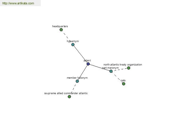 click for definition