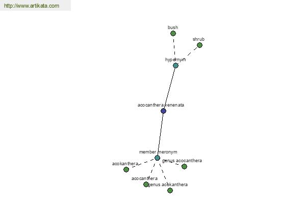 click for definition