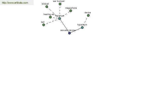 click for definition