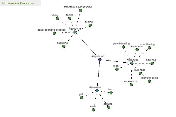 click for definition