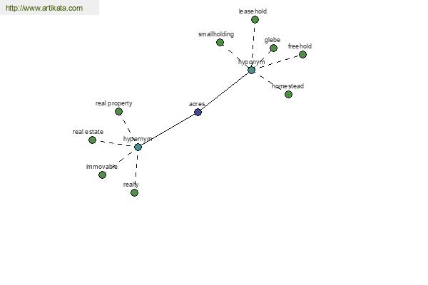 click for definition