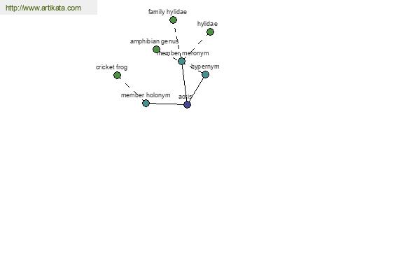 click for definition