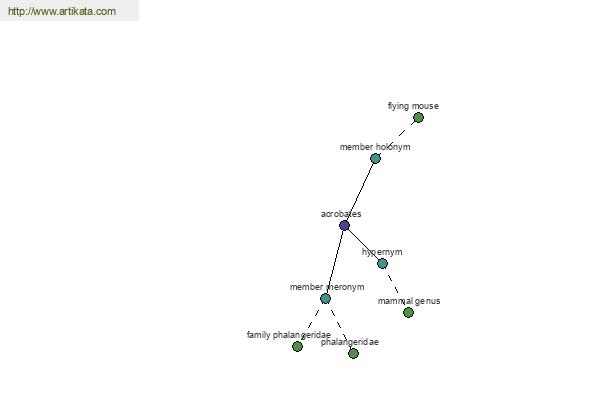 click for definition