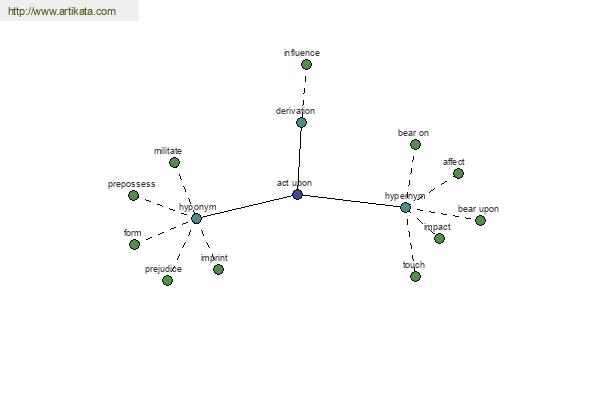 click for definition