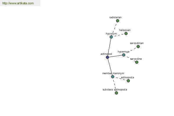 click for definition