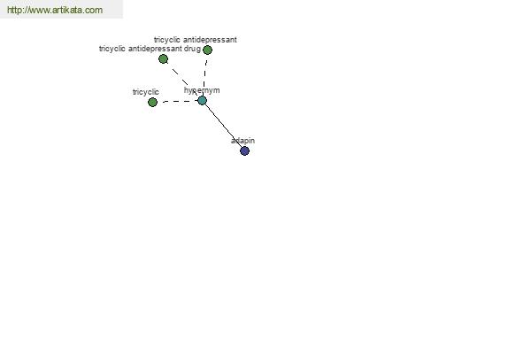 click for definition