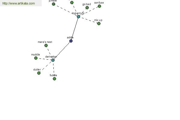 click for definition