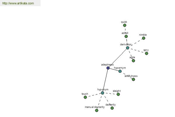 click for definition