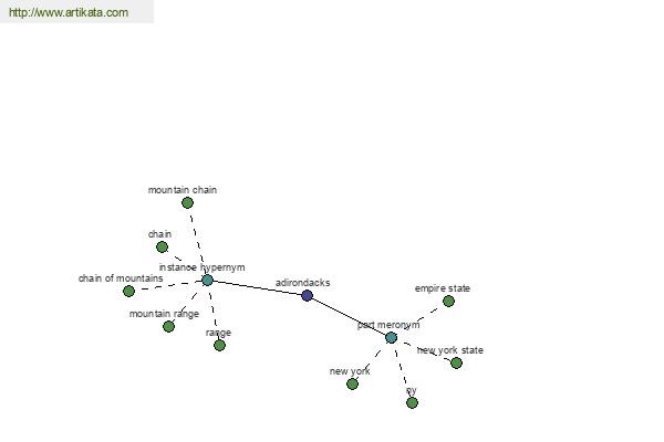 click for definition