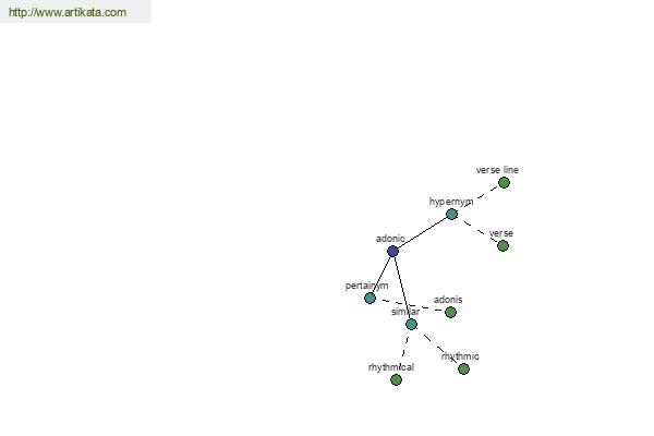 click for definition