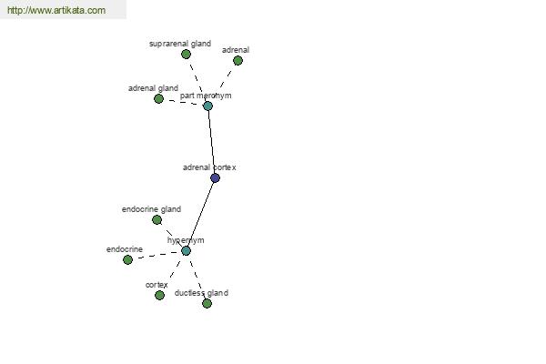 click for definition