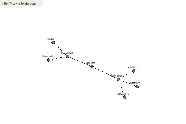 click for definition