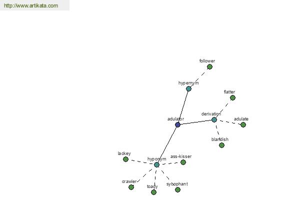 click for definition