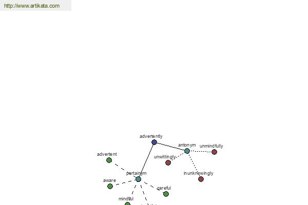 click for definition