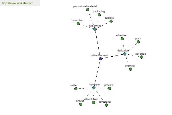 click for definition