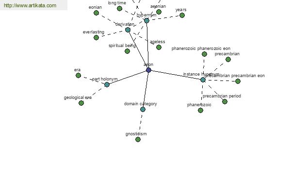 click for definition