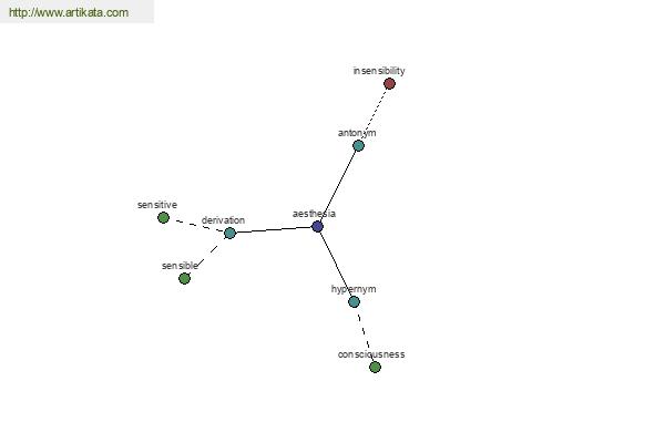 click for definition