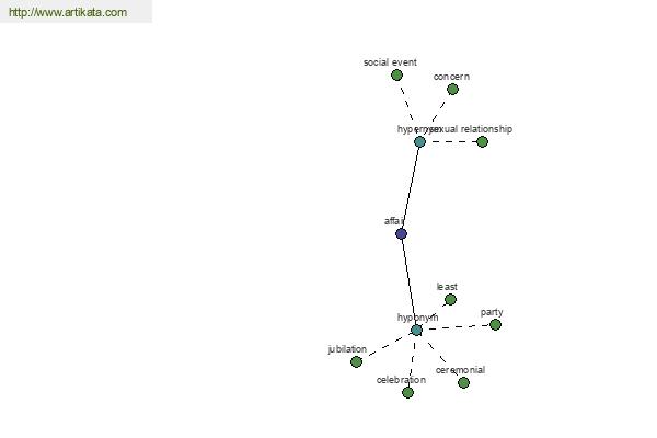 click for definition