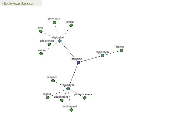 click for definition