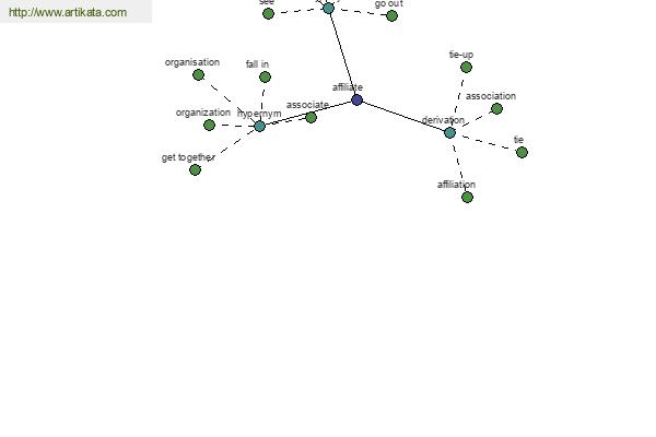 click for definition