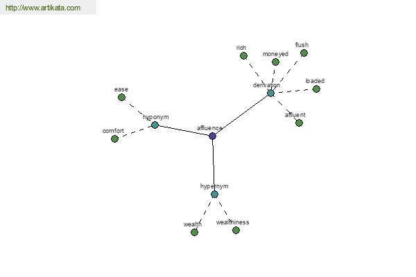 click for definition