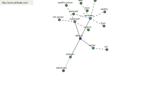 click for definition