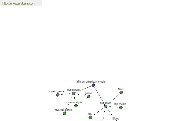 click for definition