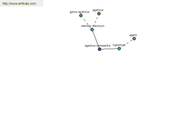 click for definition