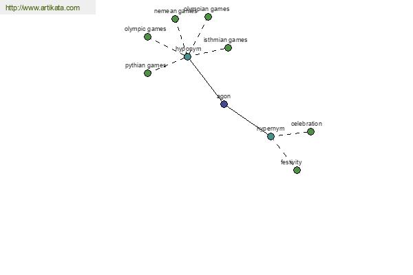 click for definition