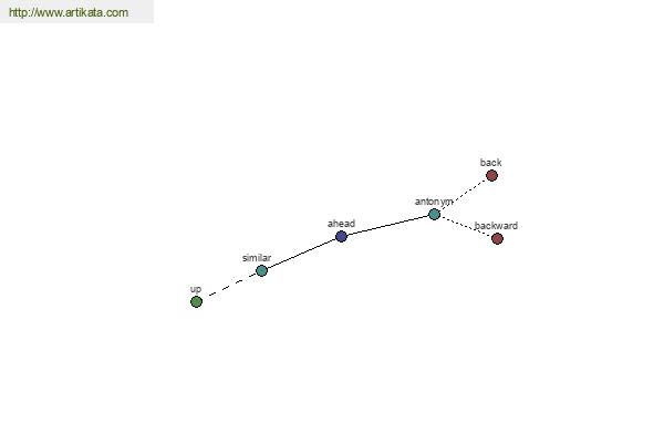 click for definition