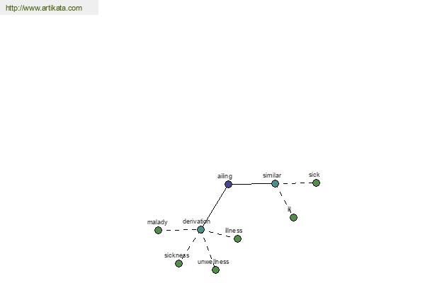 click for definition