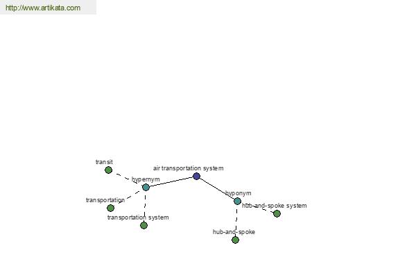 click for definition