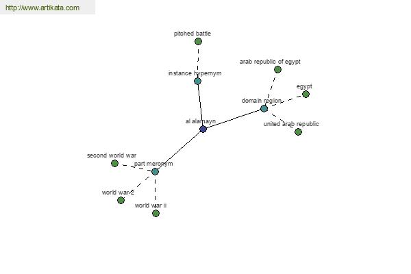 click for definition