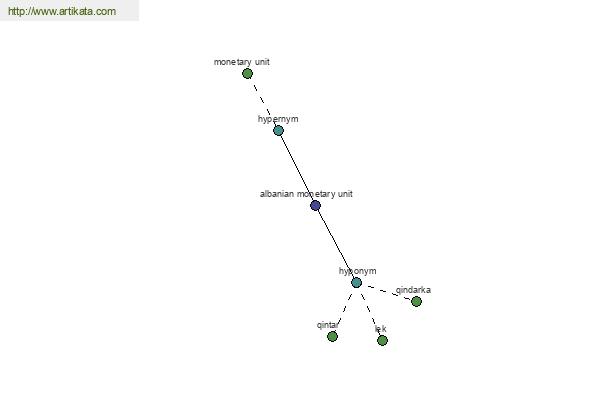 click for definition