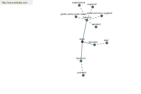 click for definition