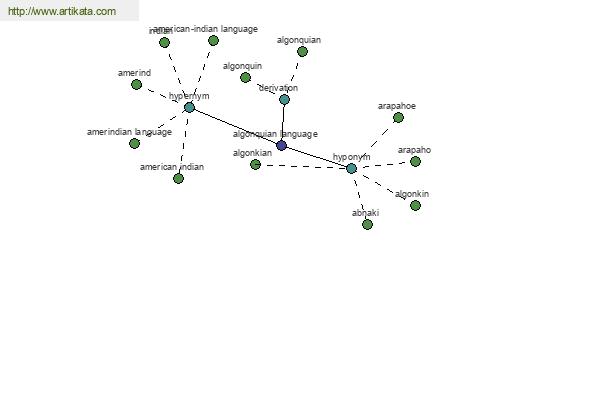 click for definition