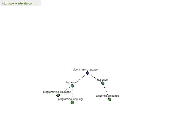 click for definition