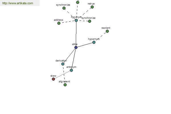 click for definition