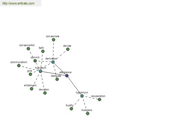 click for definition