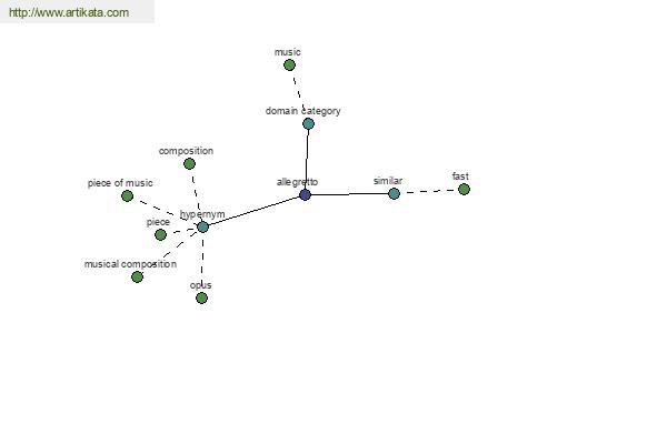 click for definition