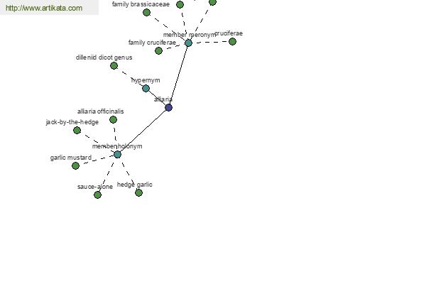 click for definition